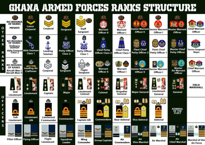 Infographic: GAF explains ranks structure in one photo - Adomonline.com