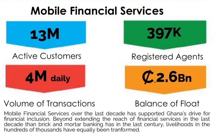 mobile money