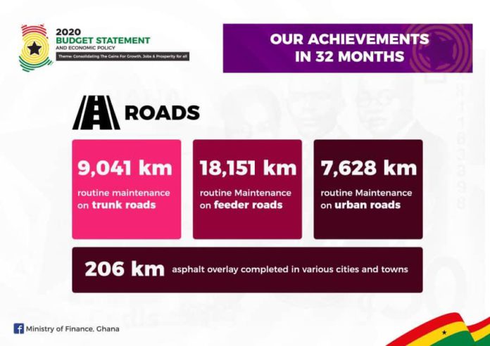 Infographics: Highlights Of 2020 Budget Statement - Adomonline.com