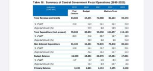 Infographics: Highlights Of 2020 Budget Statement - Adomonline.com