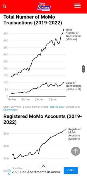 Dashboard: Mobile money transactions in Ghana - Adomonline.com