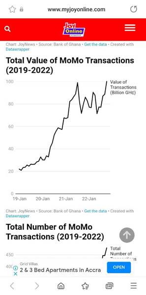 Dashboard: Mobile money transactions in Ghana - Adomonline.com