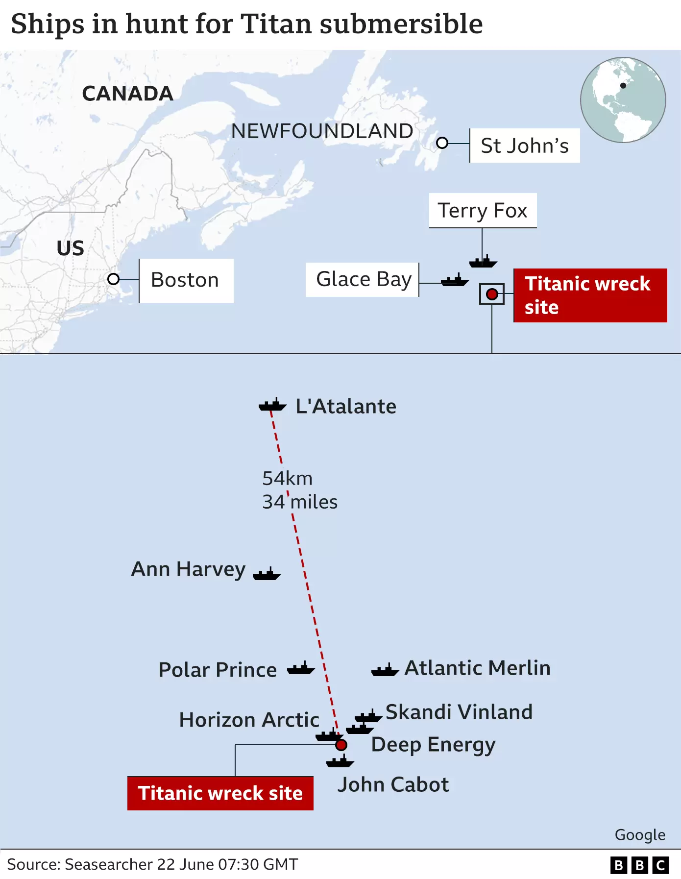 Debris field discovered in hunt for Titanic sub - US Coast Guard ...