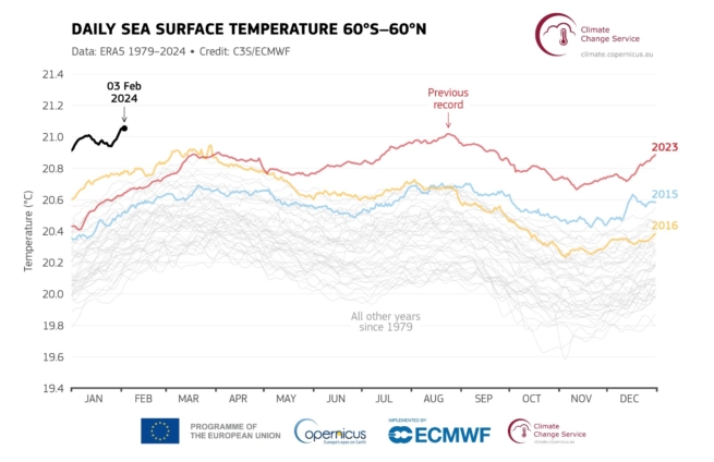 January 2024 Was The Warmest On Record Adomonline Com   Climate 